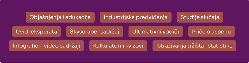 formati sadržaja koji generišu organske beklinkove: