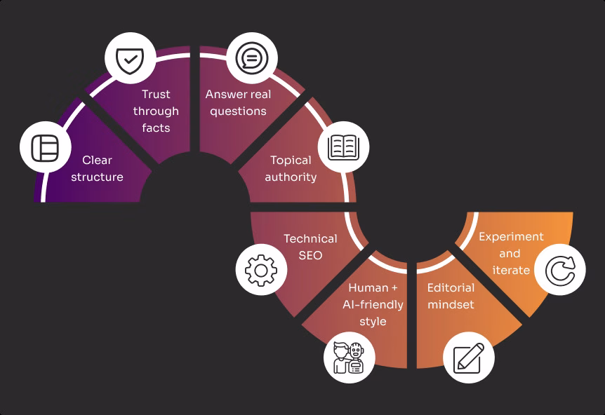 Make Your Content GEO-Ready