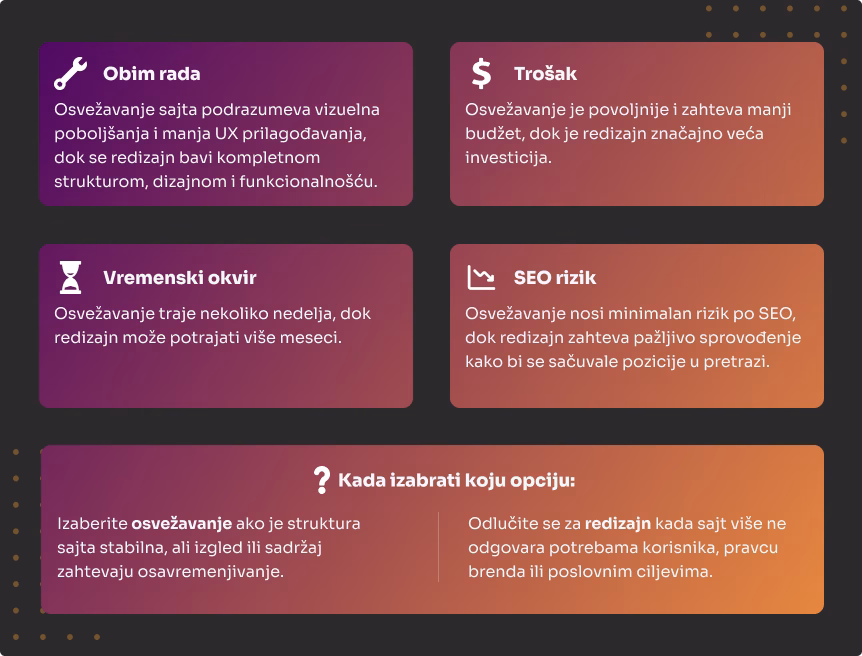 Brza-uporedna-analiza-osvezavanje-sajta-i-redizajna-sajta