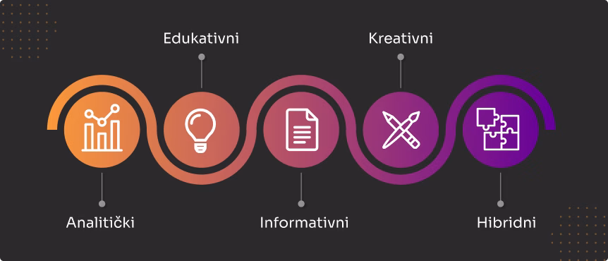 Tipovi newslettera