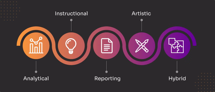 Types of Newsletters (Based on Content Style)