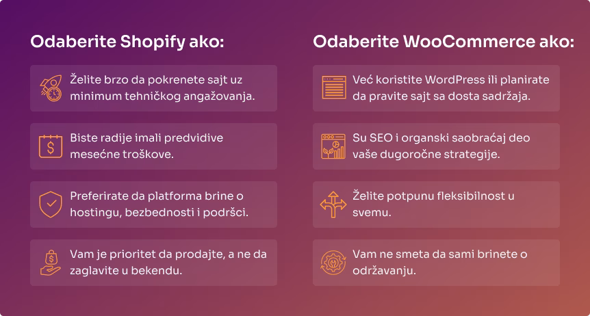 Choose Shopify if