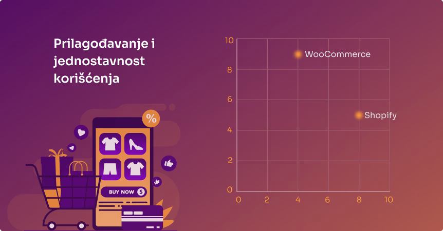 Shopify vs WooCommerce 1
