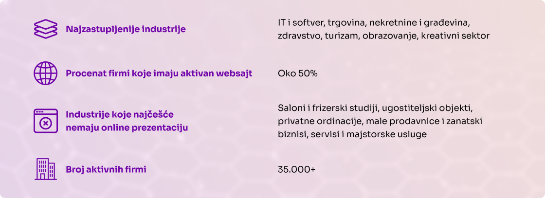 digitalni pejzaz novi sad