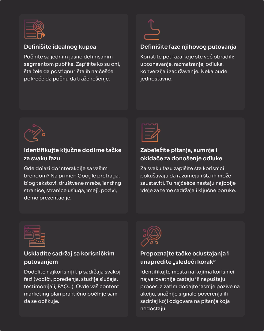 Kako napraviti jednostavnu mapu korisničkog putovanja (korak po korak)