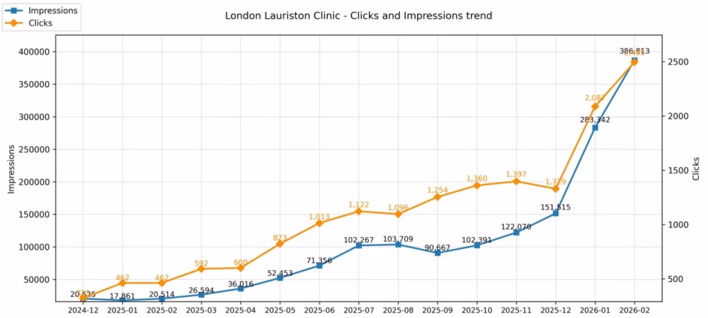 From Brand Guidelines To Consistent Results