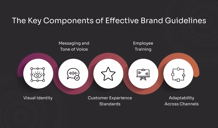 The Key Components of Effective Brand Guidelines