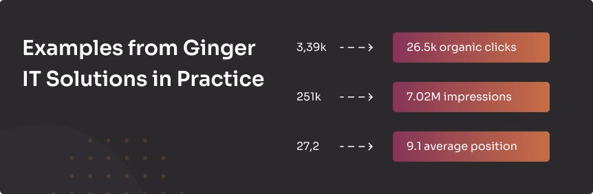 Healthcare SEO: How YMYL and E-E-A-T Affect the Visibility of Medical Websites 8 How Ginger IT Solutions Applies These Principles in Practice