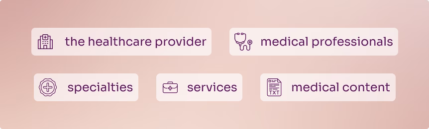 Healthcare SEO: How YMYL and E-E-A-T Affect the Visibility of Medical Websites 6 the healthcare provider → medical professionals → specialties → services → medical content