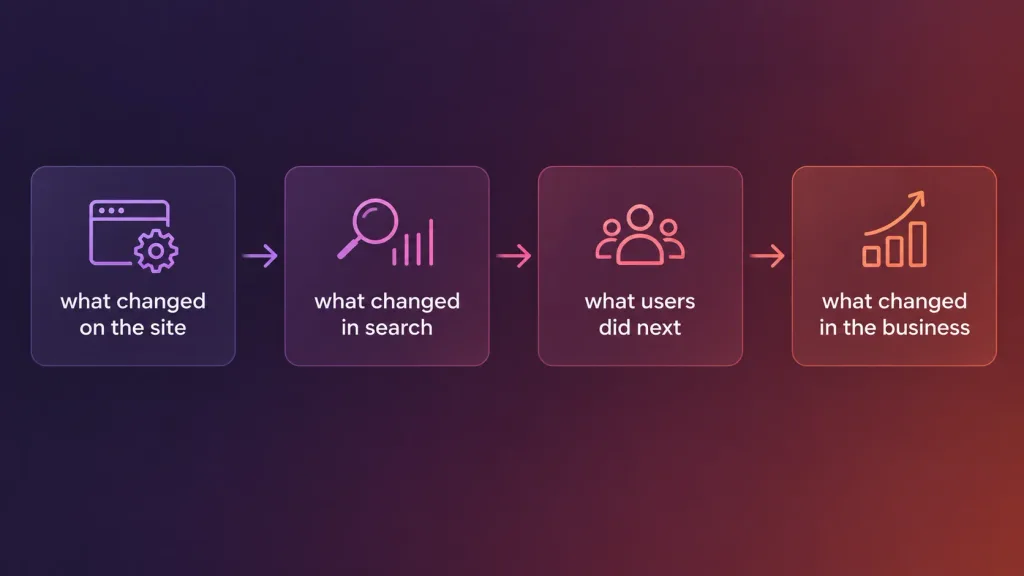 Good measurement of ecommerce SEO